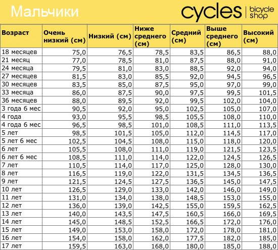 vybiraem velosiped rebenku po rostu